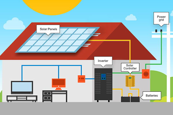 Off Grid Solar Electric System
