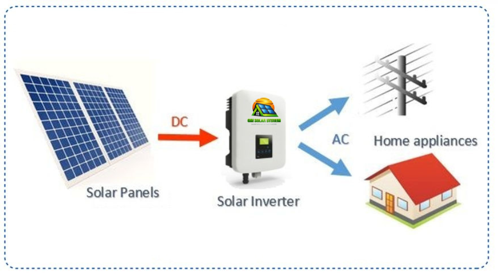 On Grid Solar System